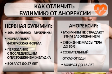 Лечение булимии в Бору