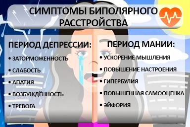 Лечение биполярного расстройства в Бору