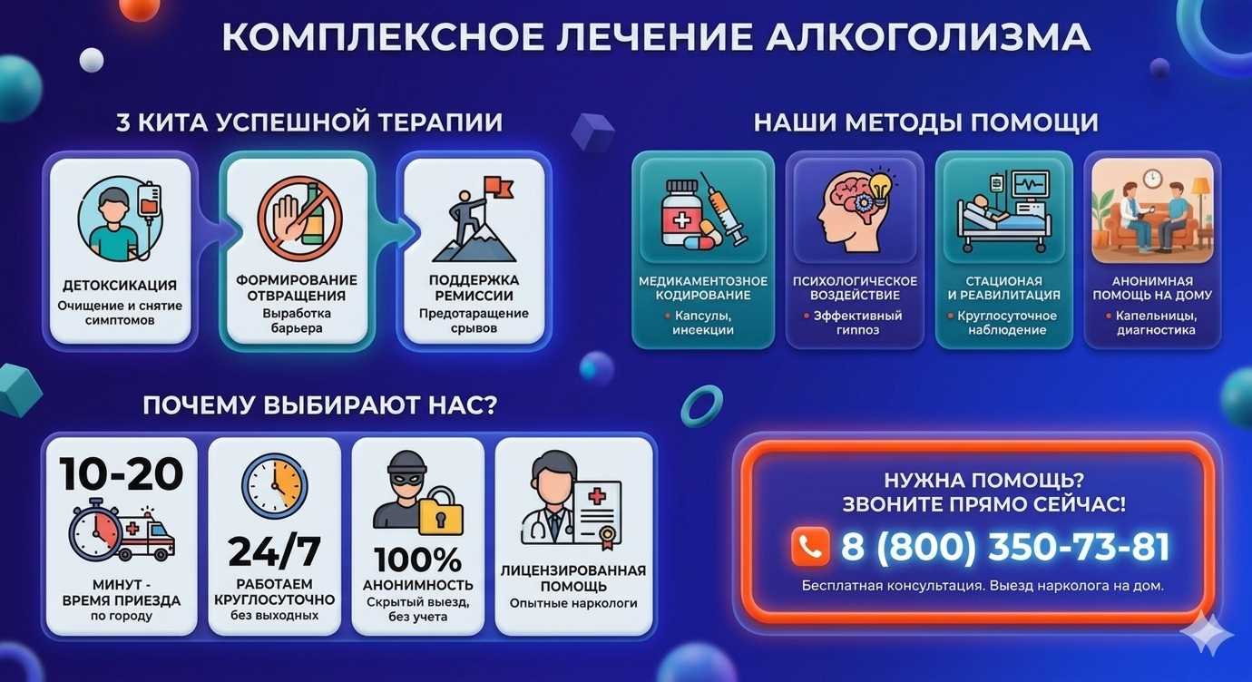 Инфографика о методах лечения алкоголизма в Бору: детоксикация, кодирование и анонимная помощь на дому от клиники Похмельная служба.